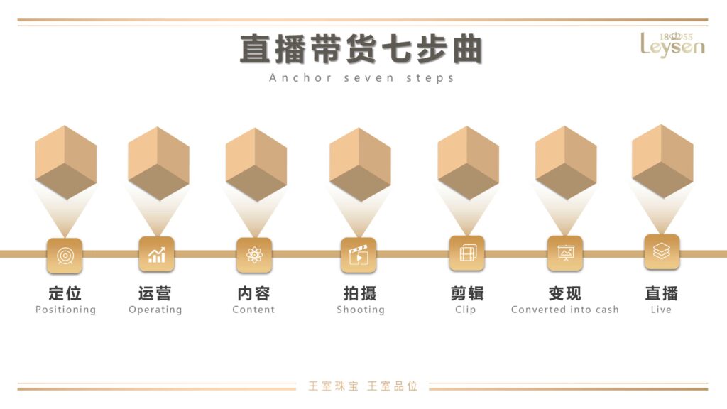 珠宝抖音直播带货七步曲-💥新媒体/电商资料-🦁营销大师-平哥科技珠宝商学院