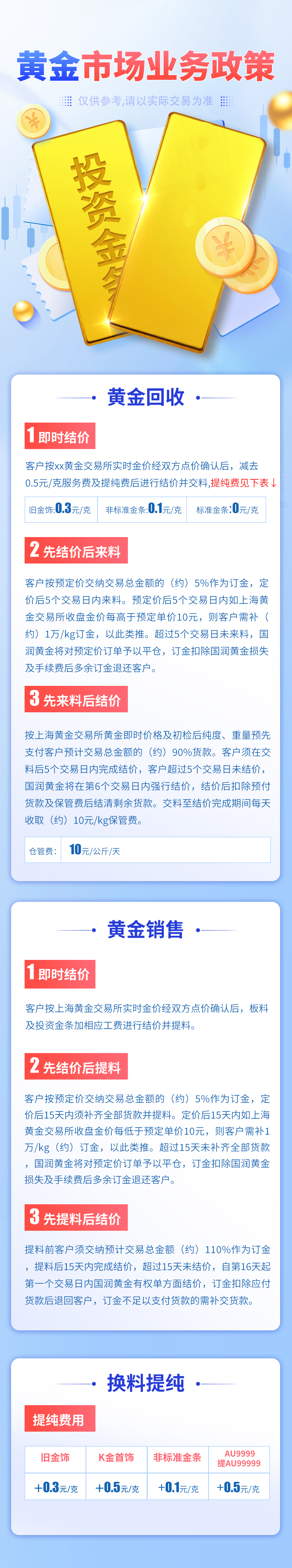 黄金买卖料业务介绍长图-📂设计源文件资料-平哥科技珠宝商学院
