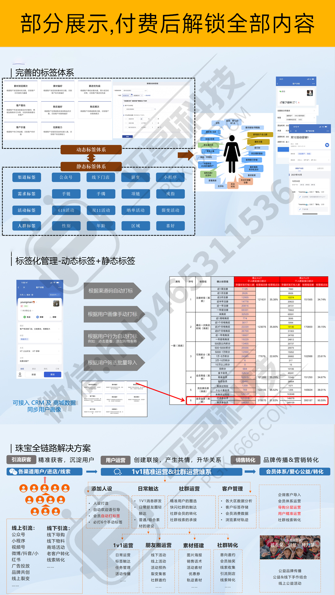 珠宝店企微SCRM-💥新媒体/电商资料-🦁营销大师-平哥科技珠宝商学院