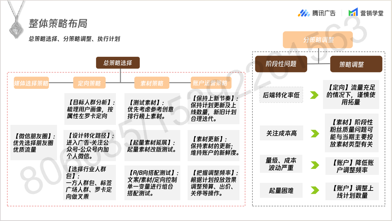 珠宝朋友圈广告第五条附近推-🛠️软件工具资料-🦁营销大师-平哥科技珠宝商学院