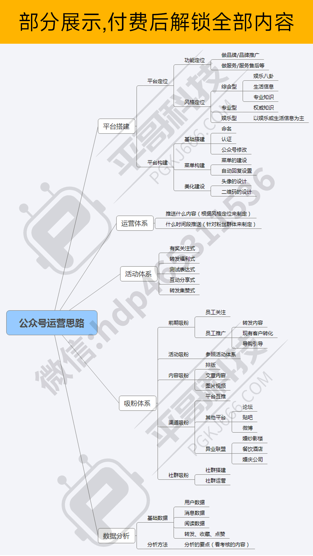珠宝店订阅号 年度规划方案-✒️珠宝方案资料-平哥科技珠宝商学院