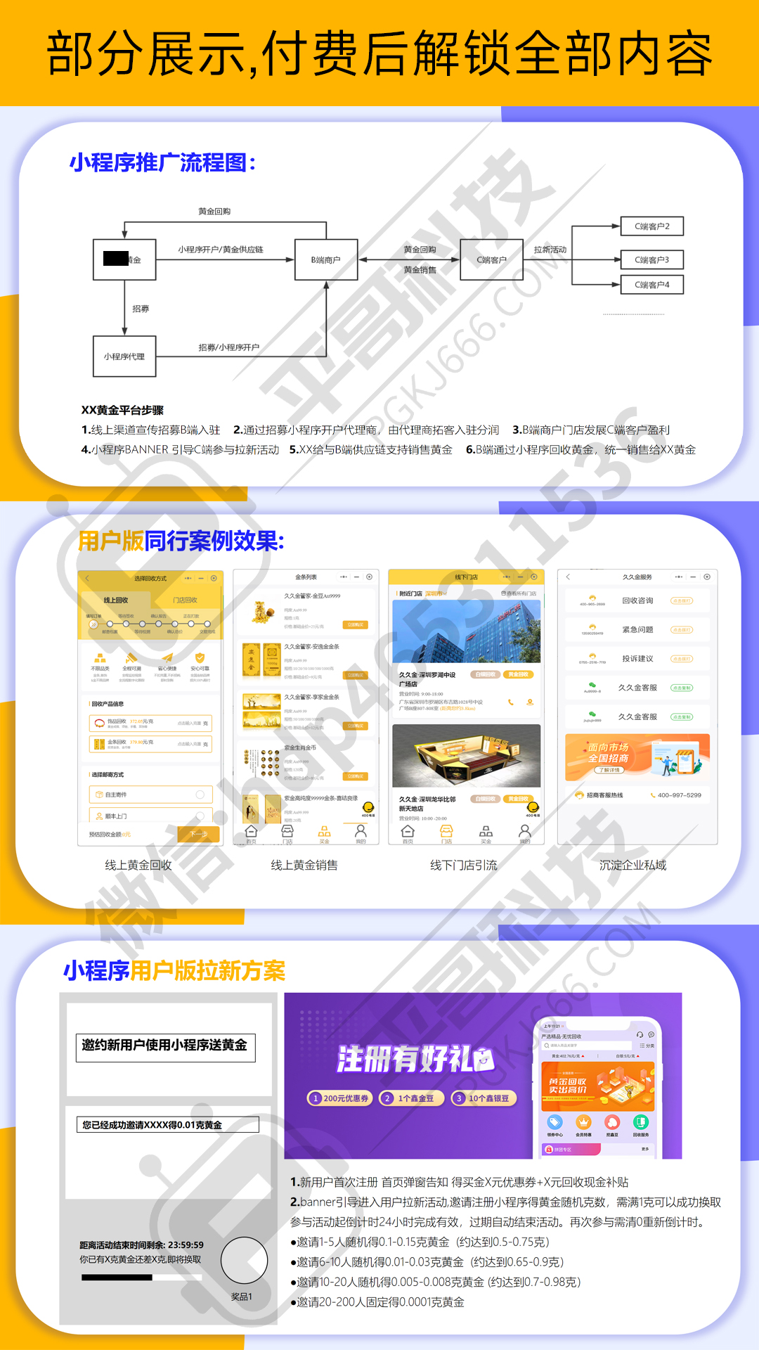黄金买卖料小程序B端C端推广方案-💥新媒体/电商资料-🦁营销大师-平哥科技珠宝商学院